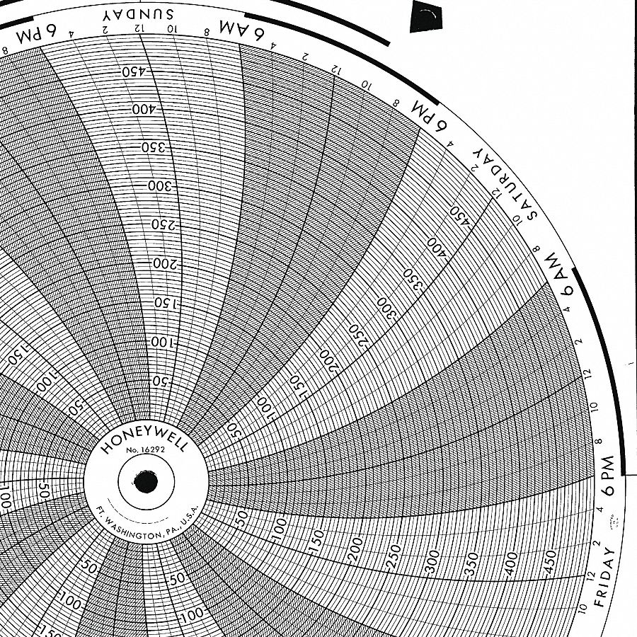 Graphic Controls 3G-OTH-170673