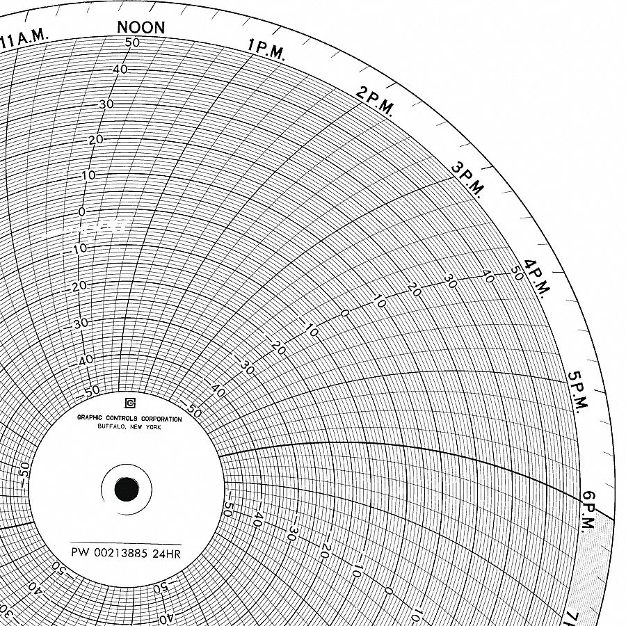 Graphic Controls 3G-OTH-170704