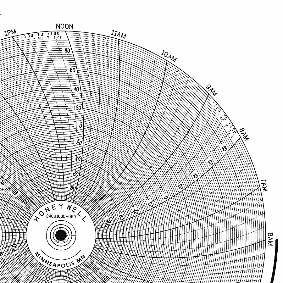 Graphic Controls 3G-OTH-170699