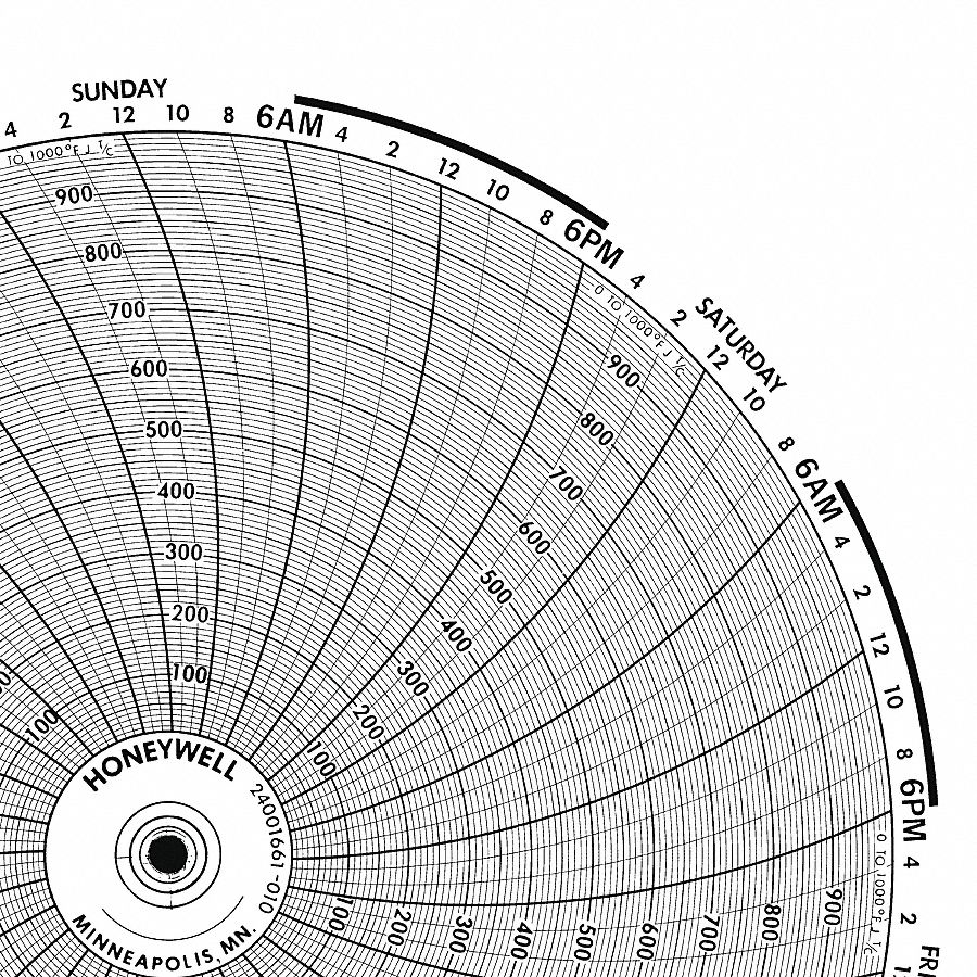 Graphic Controls 3G-OTH-170716