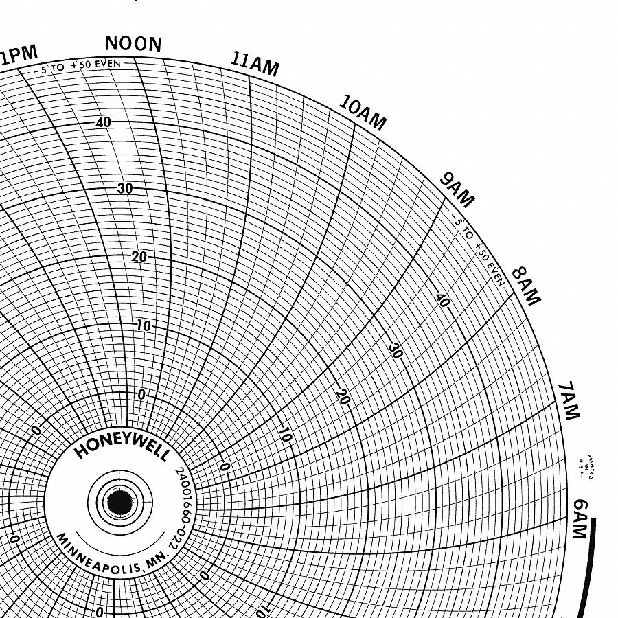 Graphic Controls 3G-OTH-170709