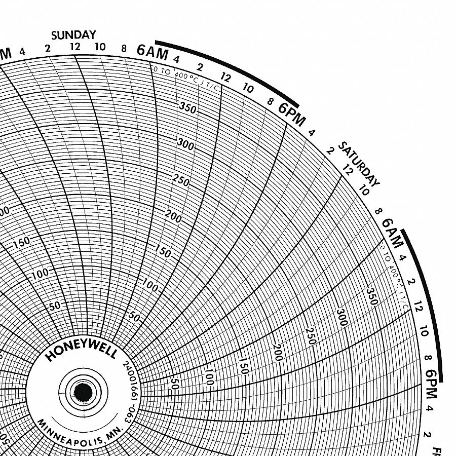 Graphic Controls 3G-OTH-170695