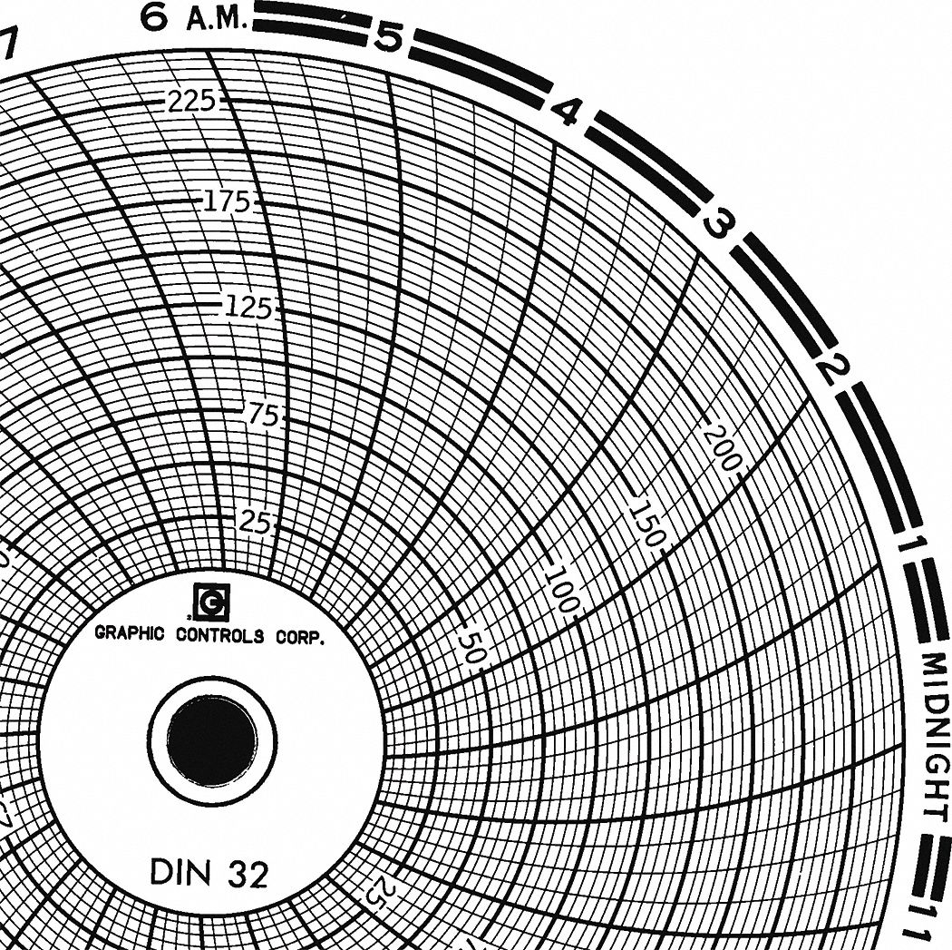 Graphic Controls 3G-OTH-189659