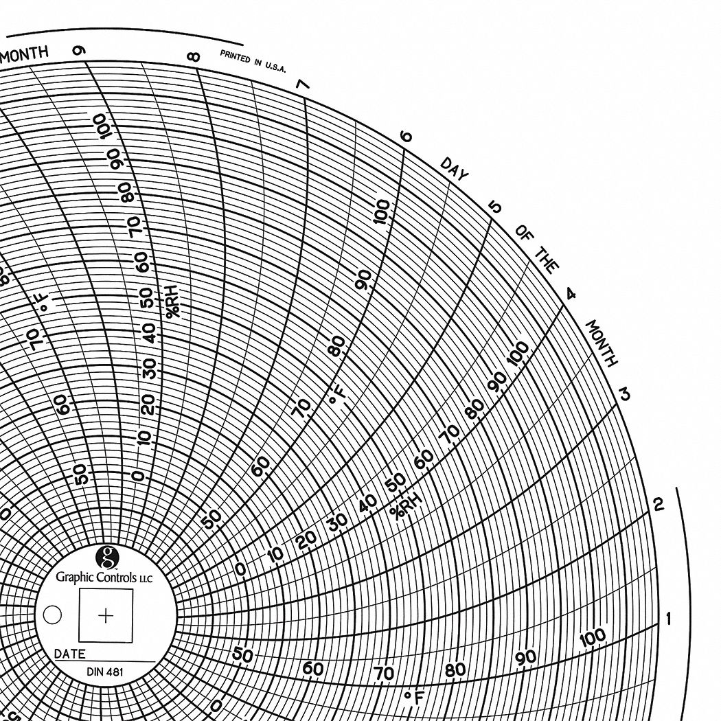 Graphic Controls 3G-OTH-189737