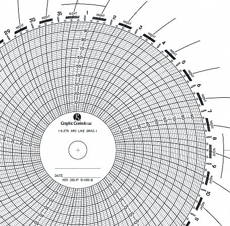 Graphic Controls 3G-OTH-168918