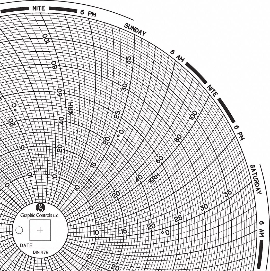 Graphic Controls 3G-OTH-189711