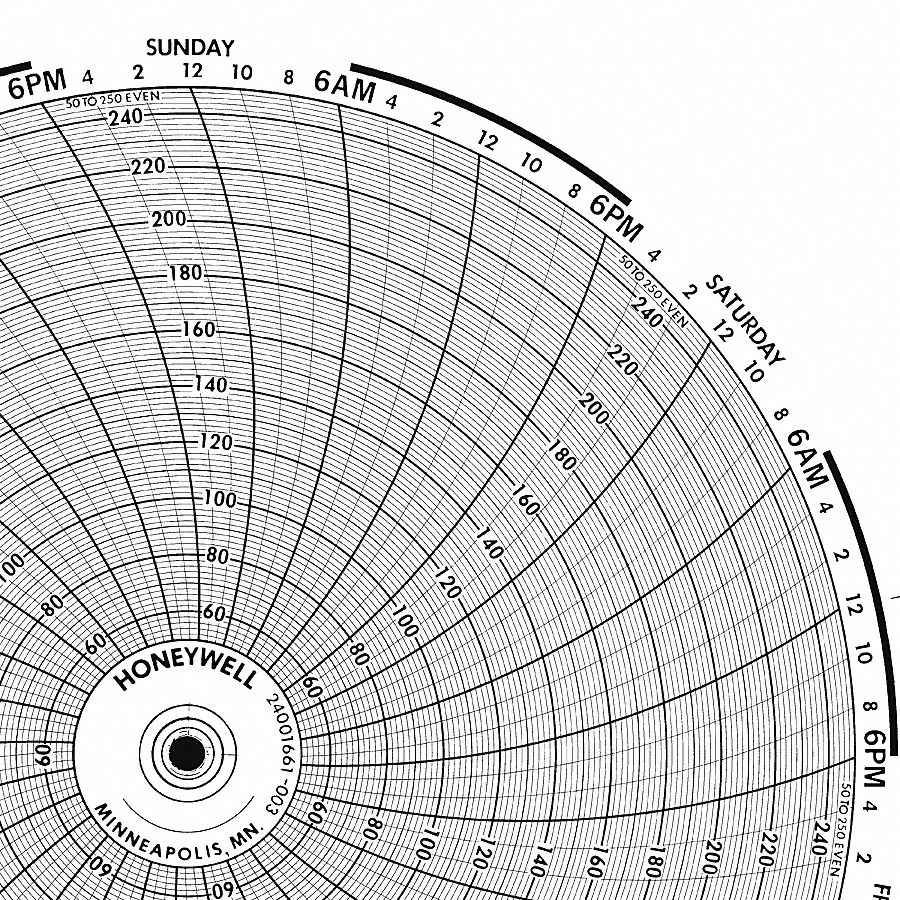 Graphic Controls 3G-OTH-170715
