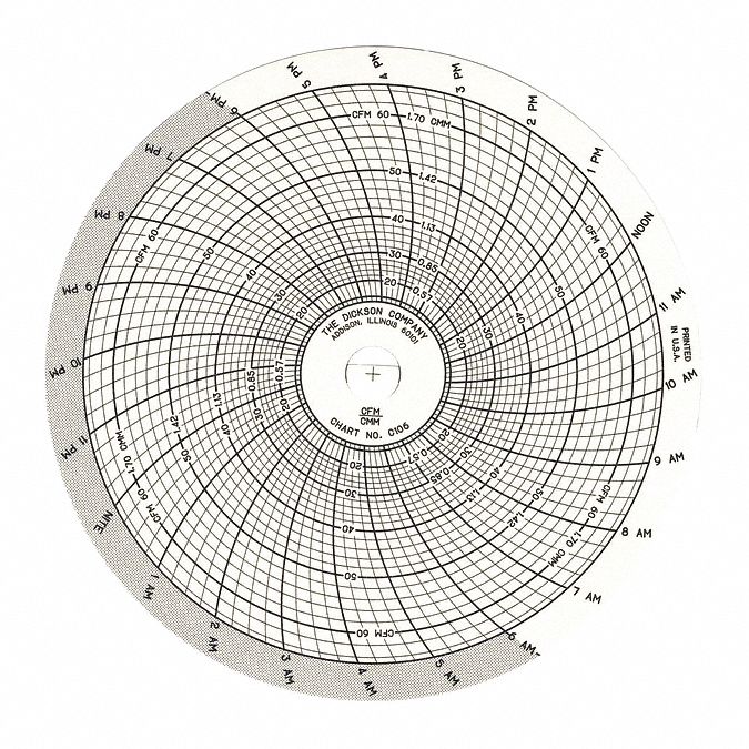 Dickson 3G-OTH-189652