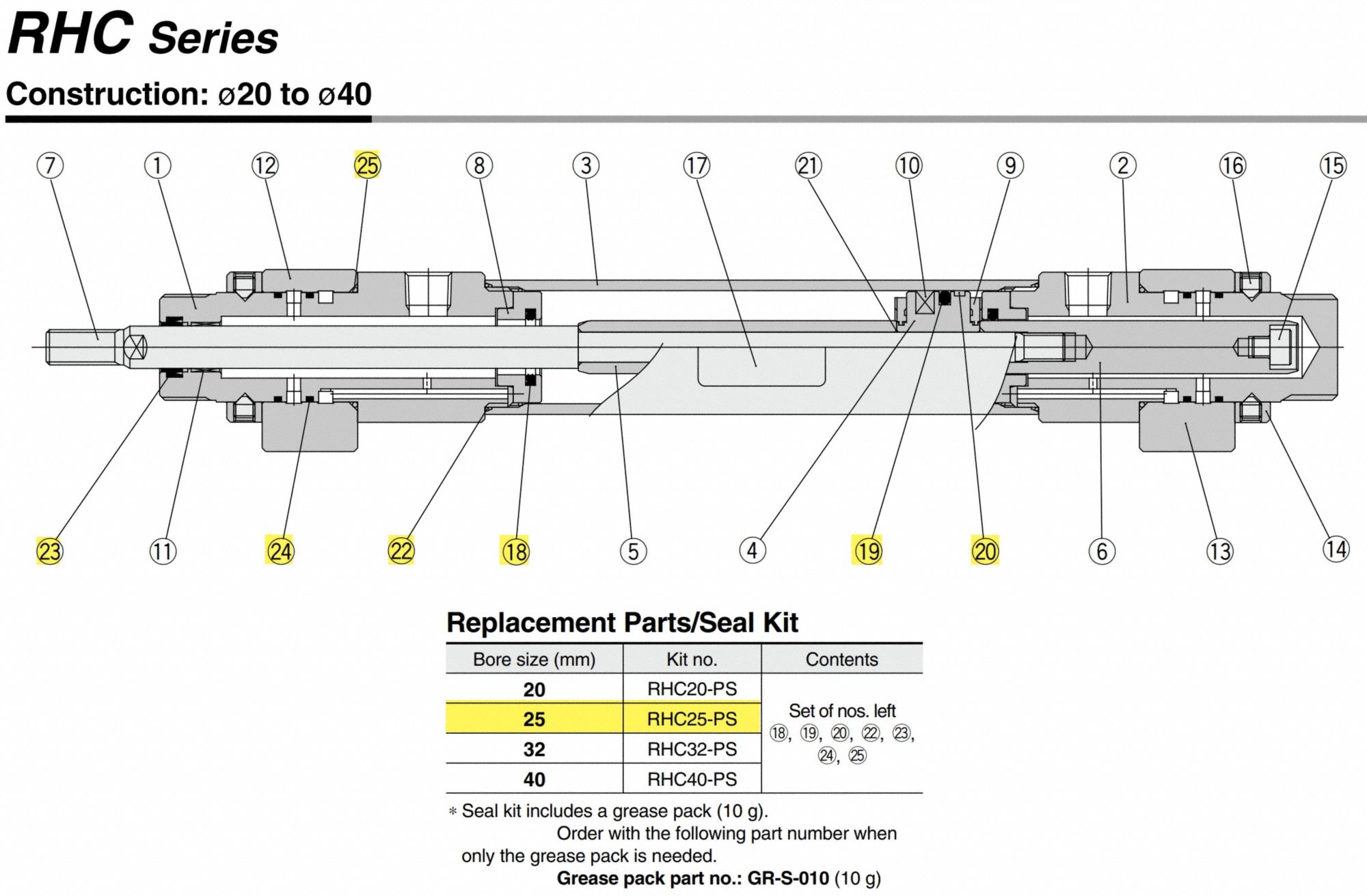 Smc 3G-OTH-146986