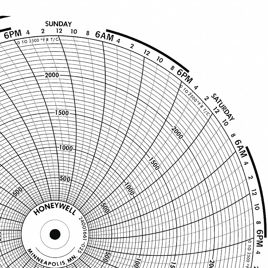 Graphic Controls 3G-OTH-170717