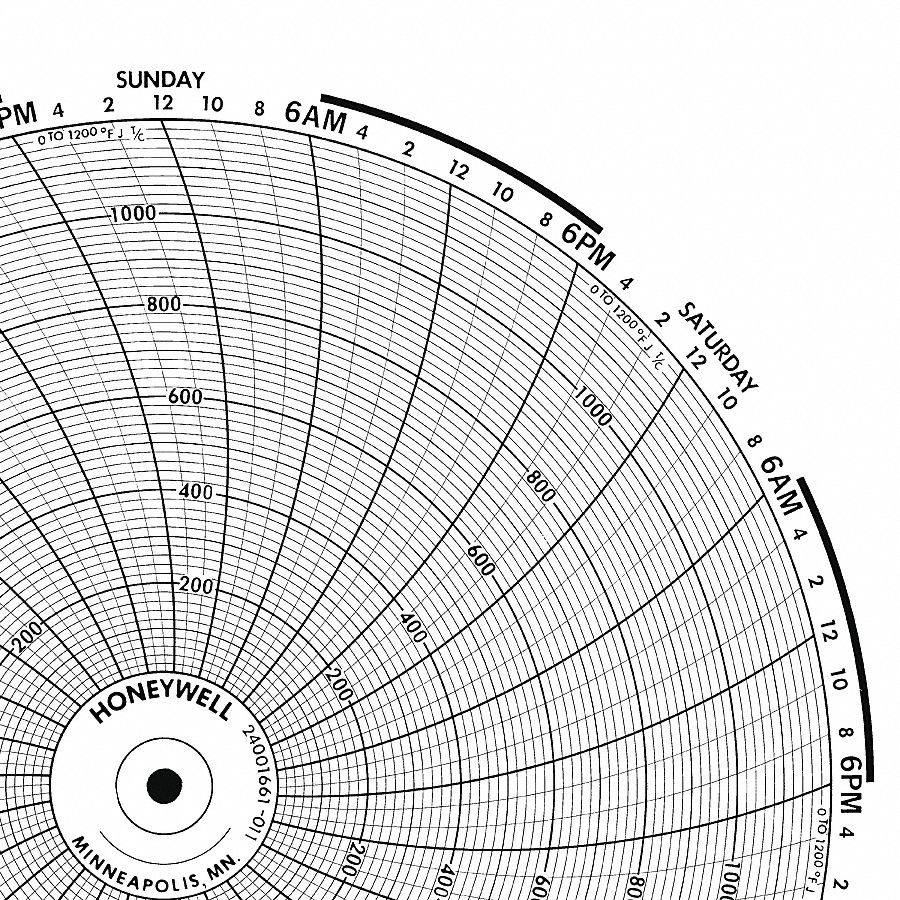 Graphic Controls 3G-OTH-170708