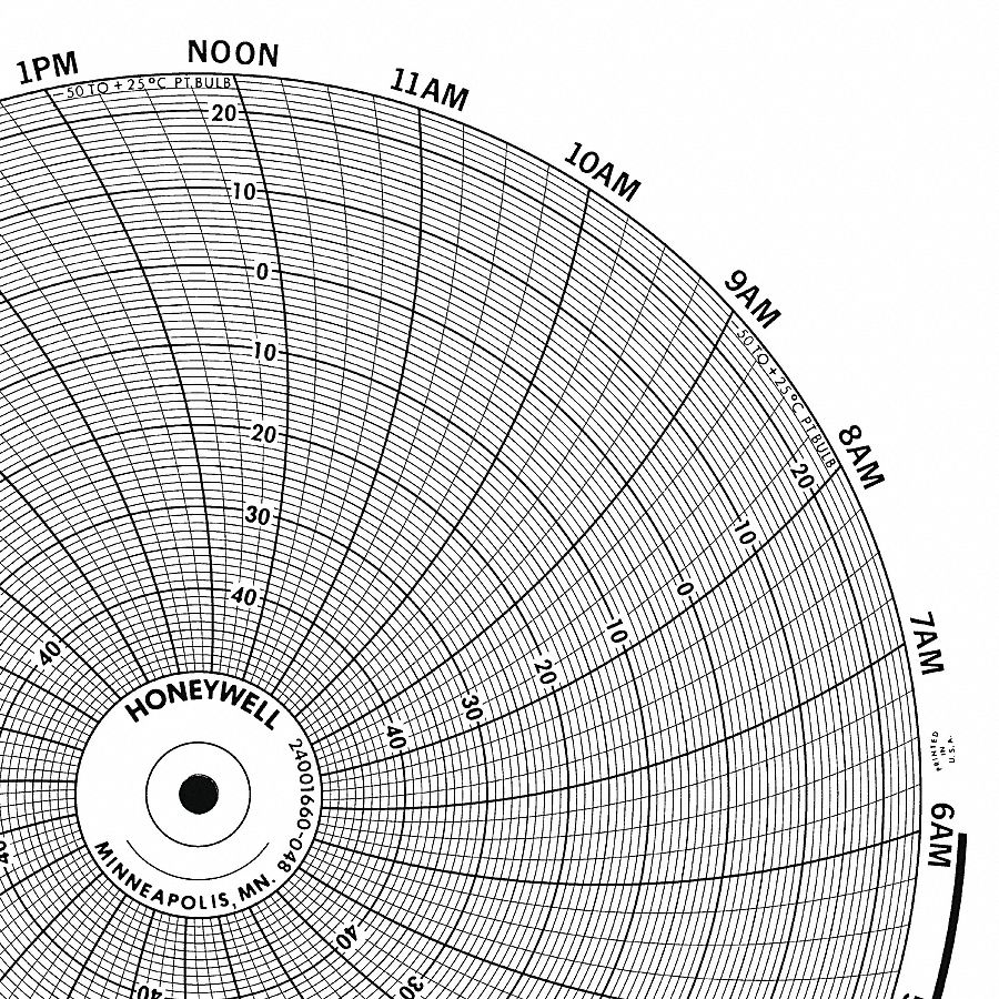 Graphic Controls 3G-OTH-170707