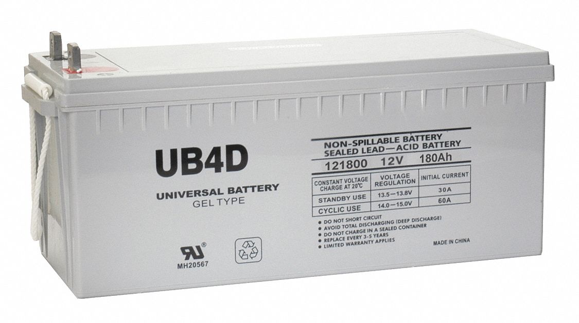 Approved Vendor 3G-OTH-381673