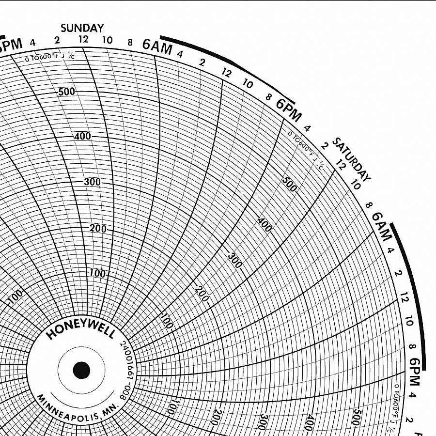 Graphic Controls 3G-OTH-170738