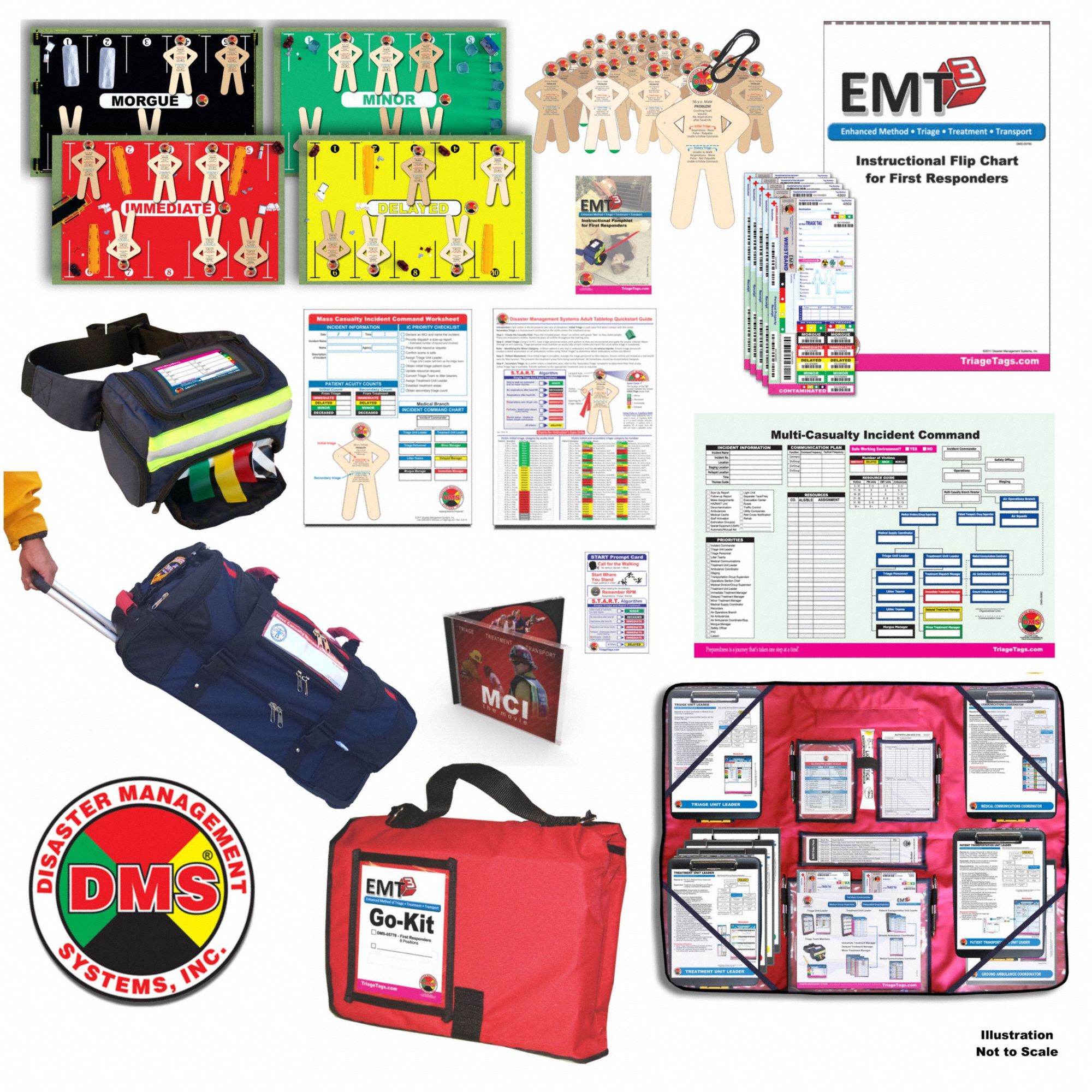 Disaster Management Systems 3G-OTH-561913