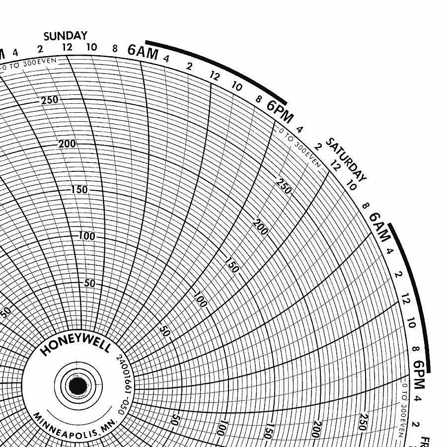 Graphic Controls 3G-OTH-170706