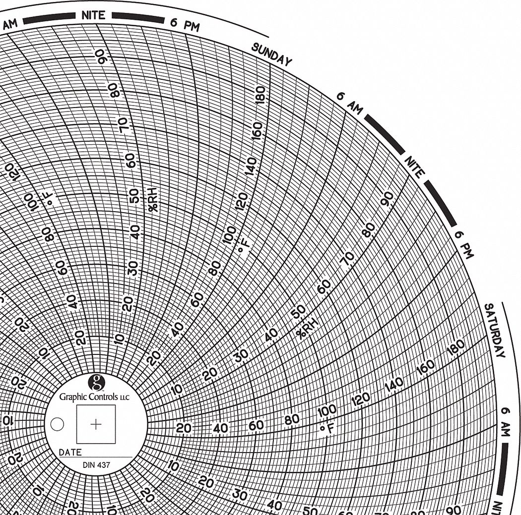 Graphic Controls 3G-OTH-189704