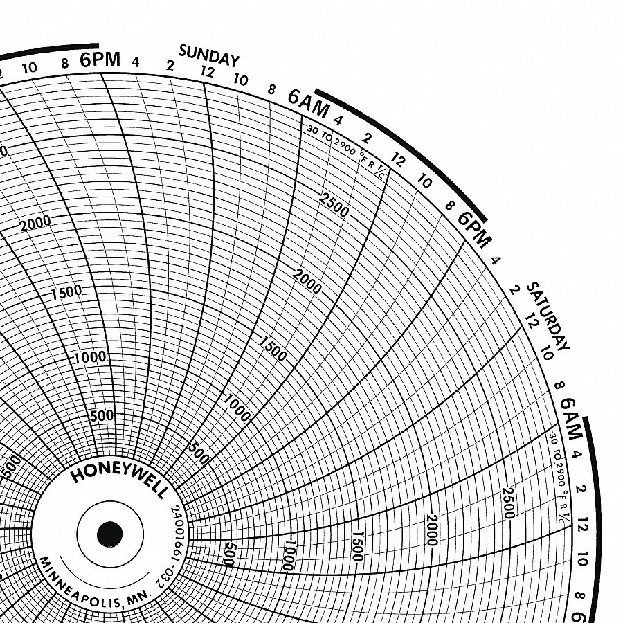 Graphic Controls 3G-OTH-170710