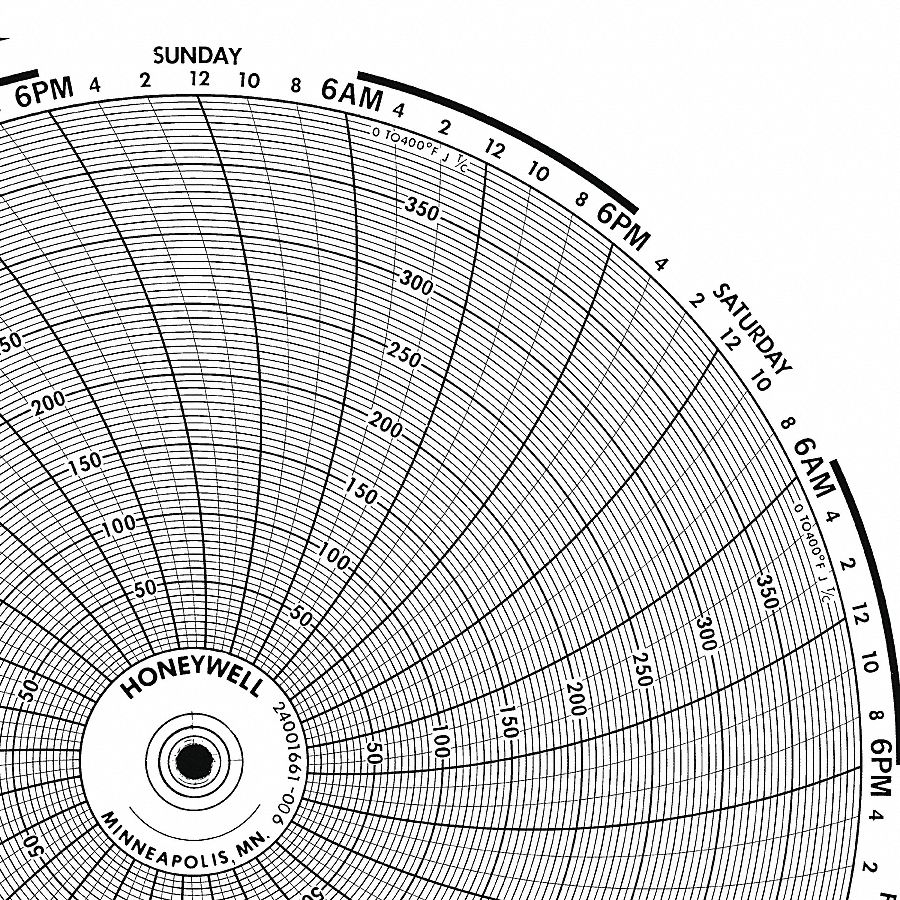 Graphic Controls 3G-OTH-170712