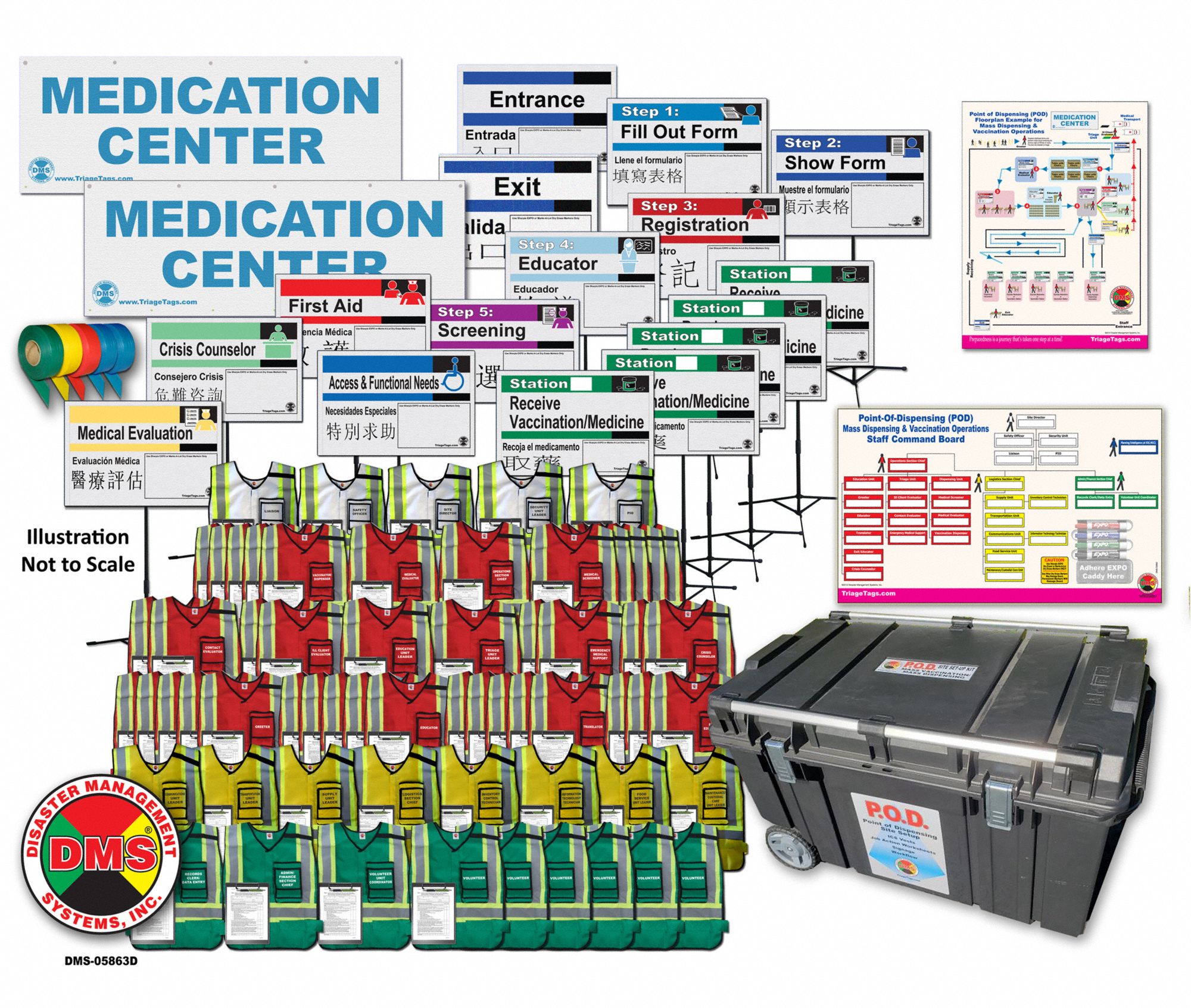 Disaster Management Systems 3G-OTH-543337