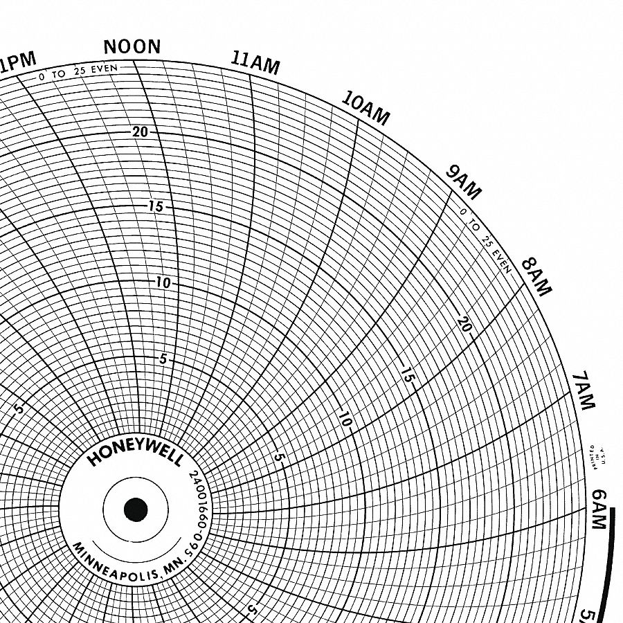 Graphic Controls 3G-OTH-170727