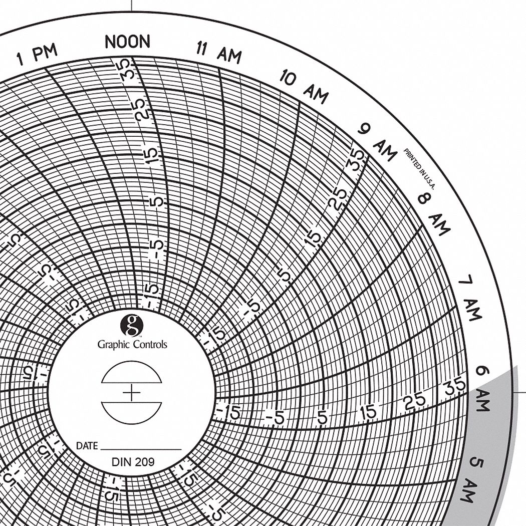 Graphic Controls 3G-OTH-189661