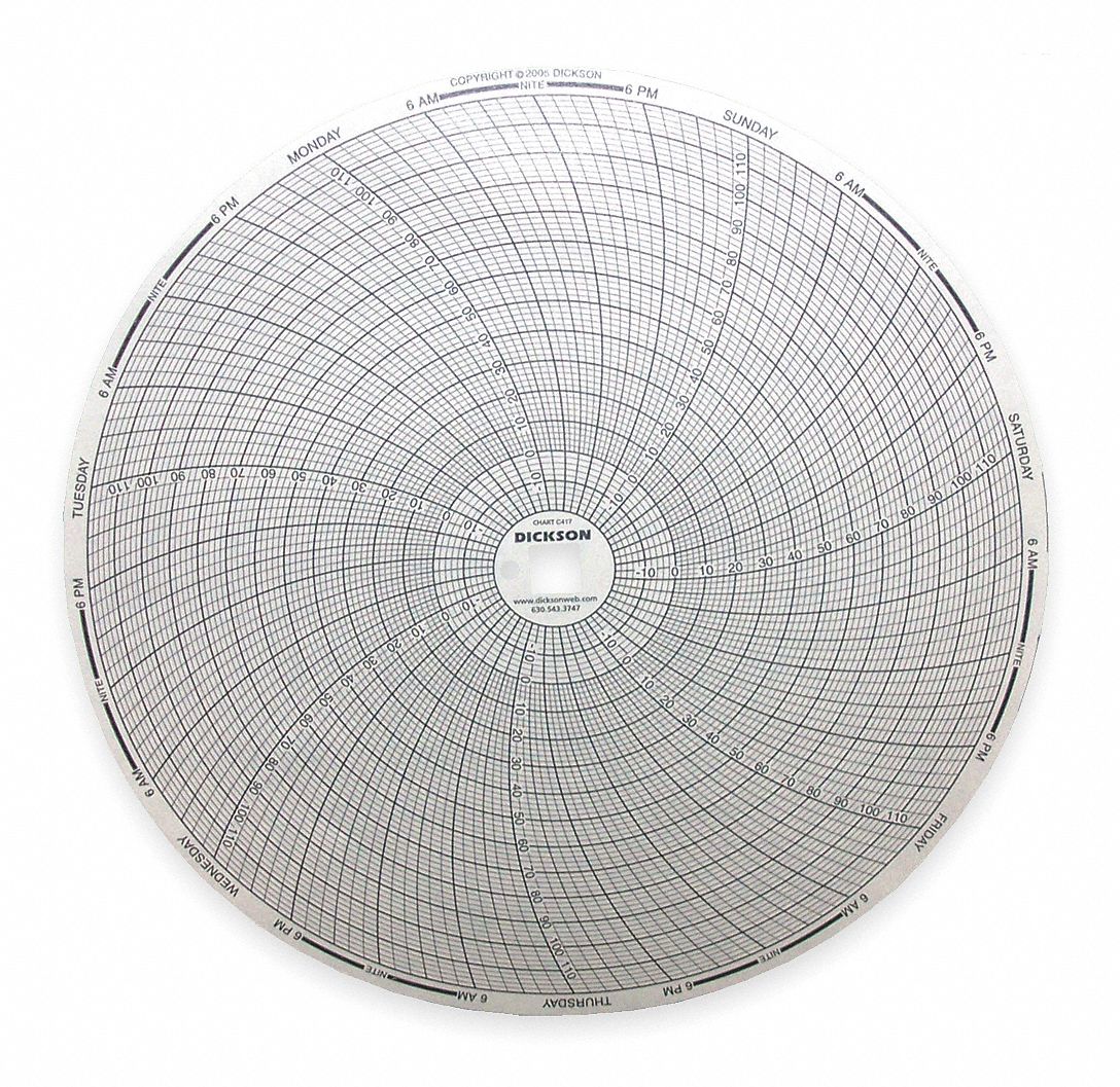 Dickson 3G-OTH-189701
