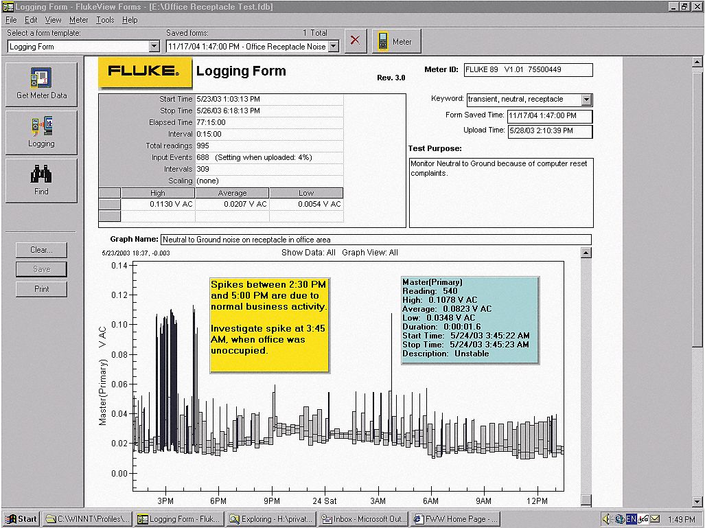 Fluke 3G-OTH-170499