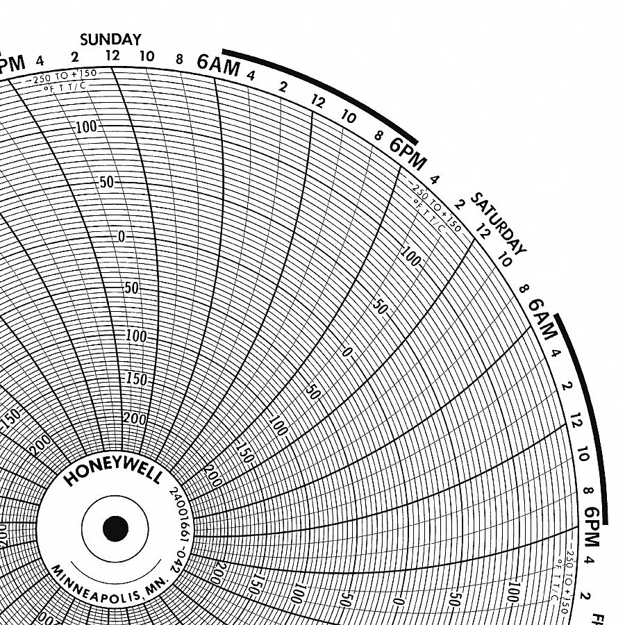 Graphic Controls 3G-OTH-170668
