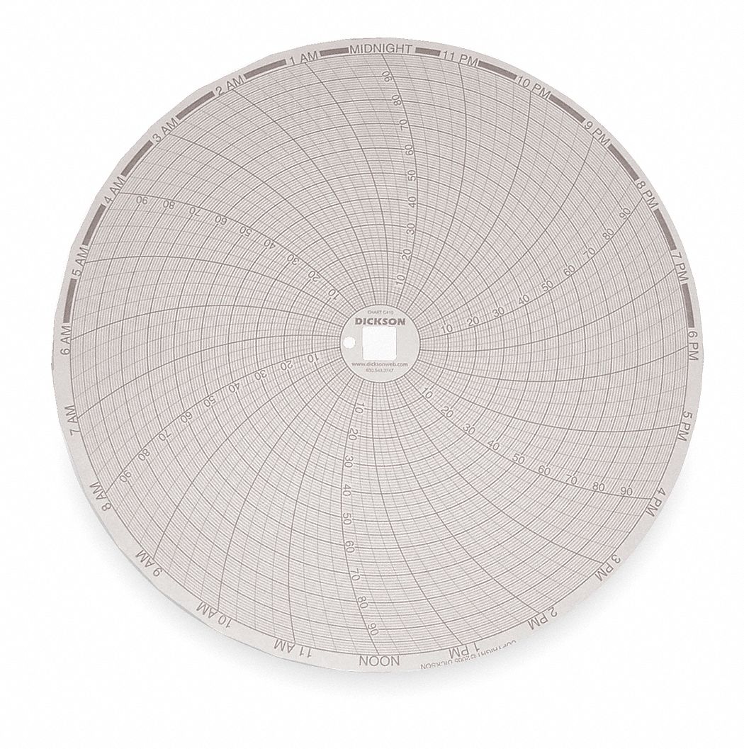 Dickson 3G-OTH-189693