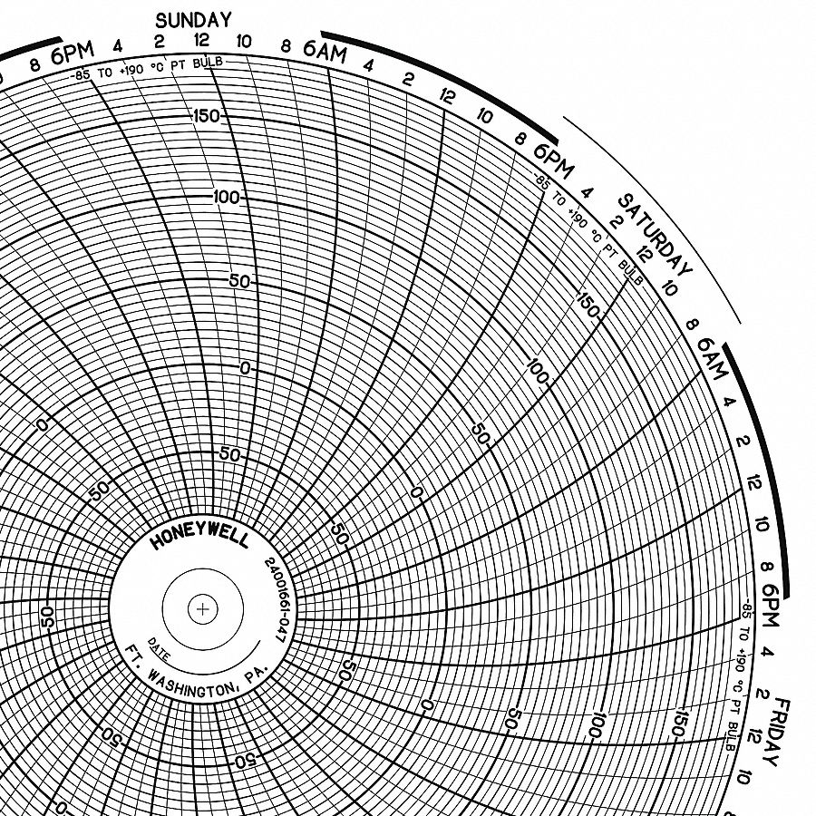 Graphic Controls 3G-OTH-173250
