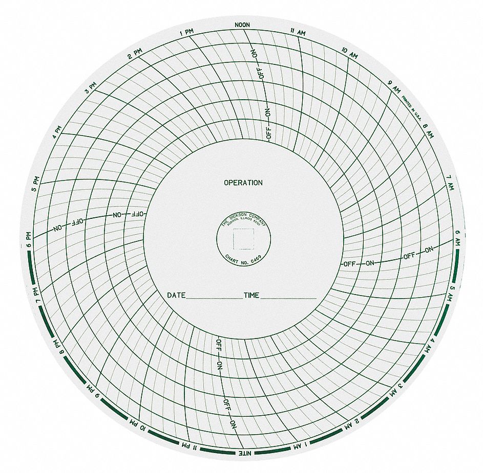 Dickson 3G-OTH-189736