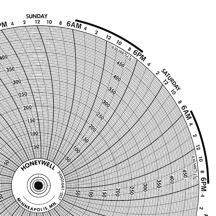 Graphic Controls 3G-OTH-170705