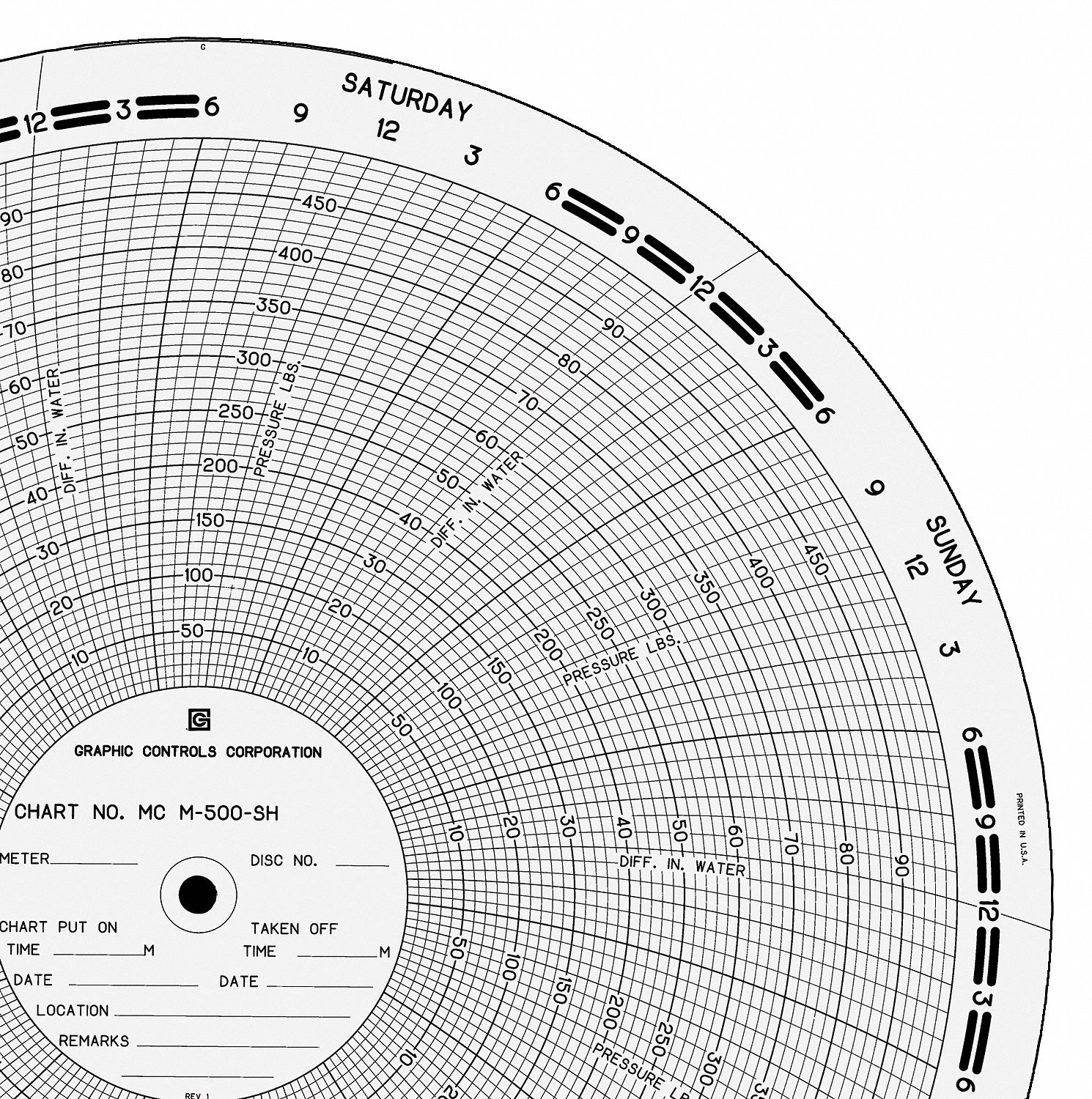 Graphic Controls 3G-OTH-168791