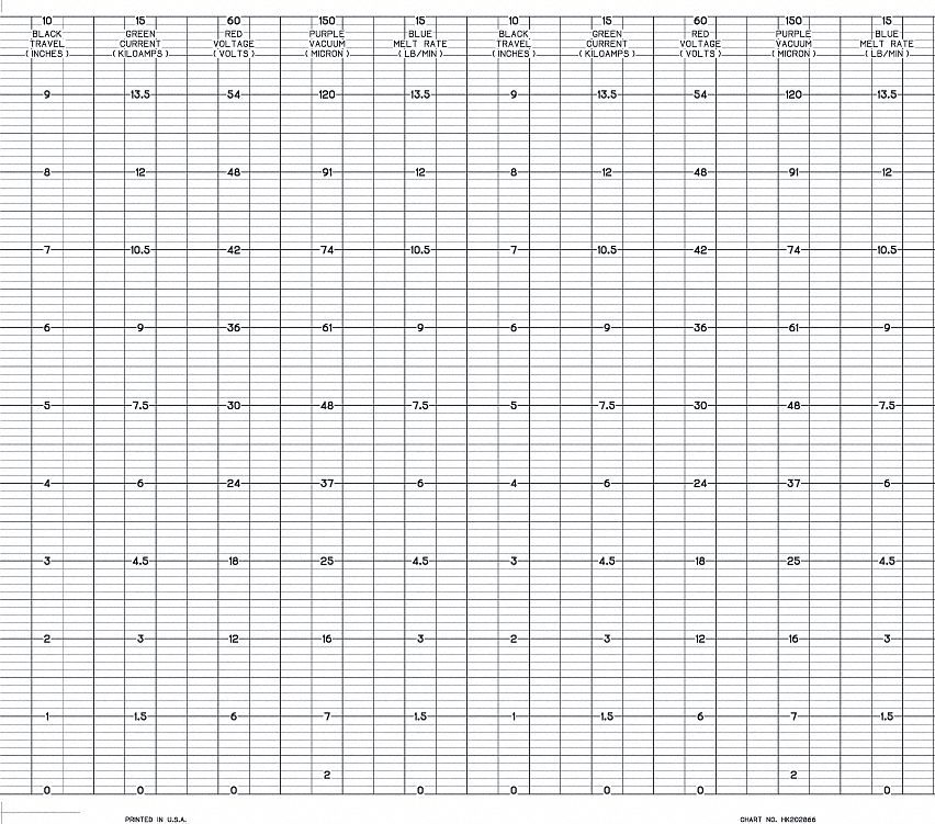 Graphic Controls 3G-OTH-168992