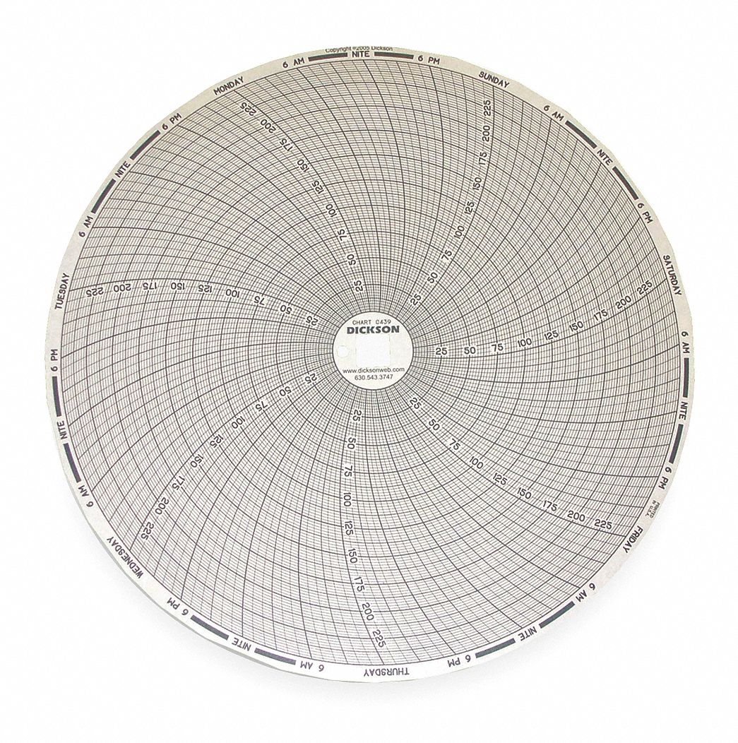 Dickson 3G-OTH-189705