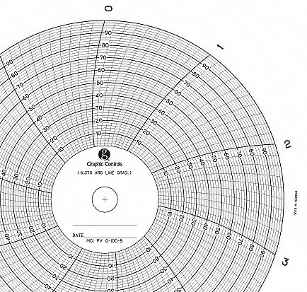 Graphic Controls 3G-OTH-168916
