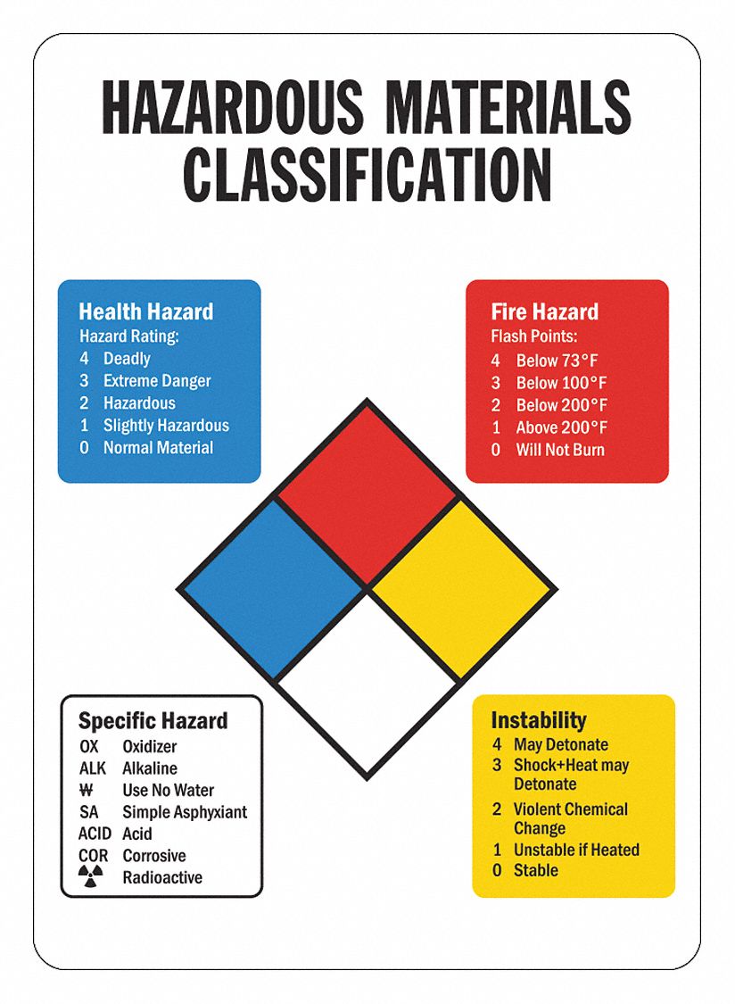Nfpa 3G-OTH-561181