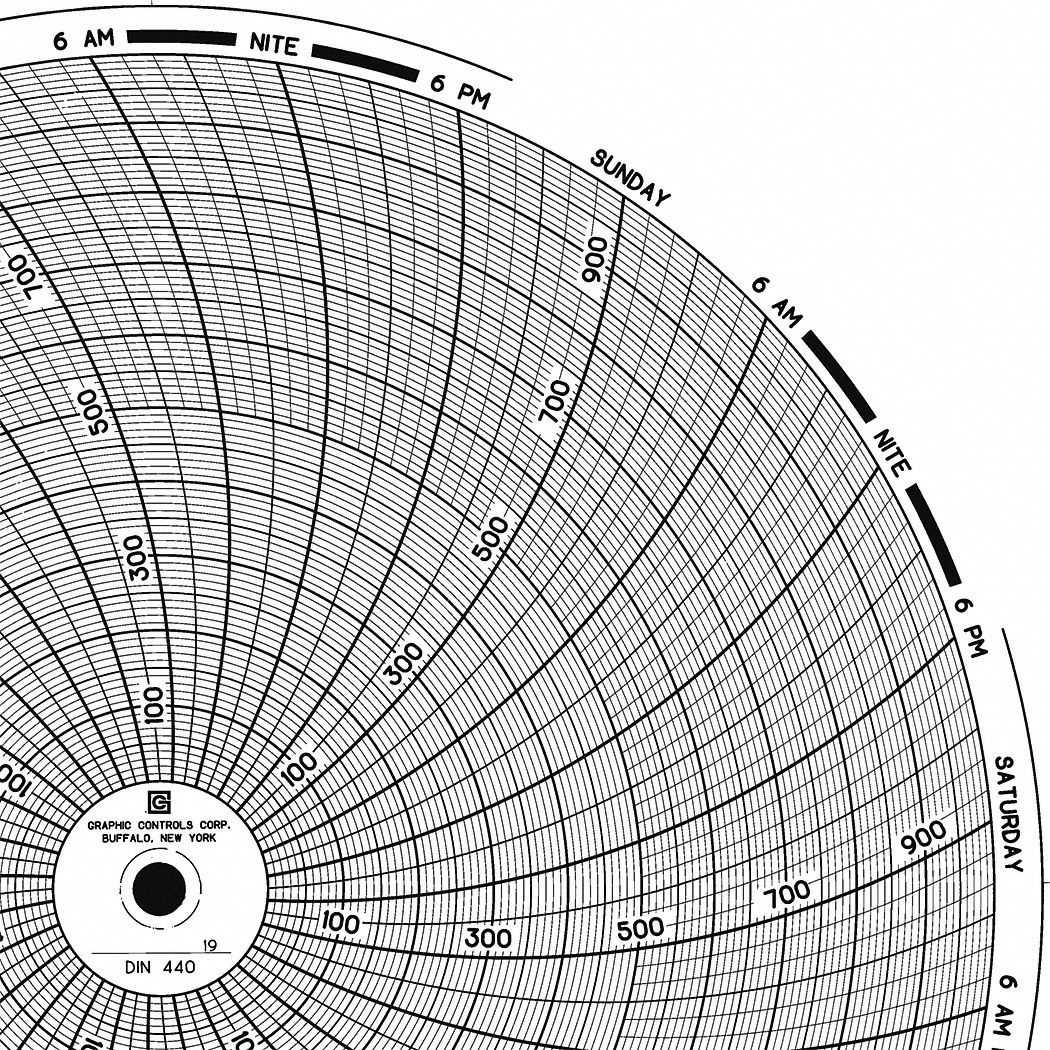 Graphic Controls 3G-OTH-189707