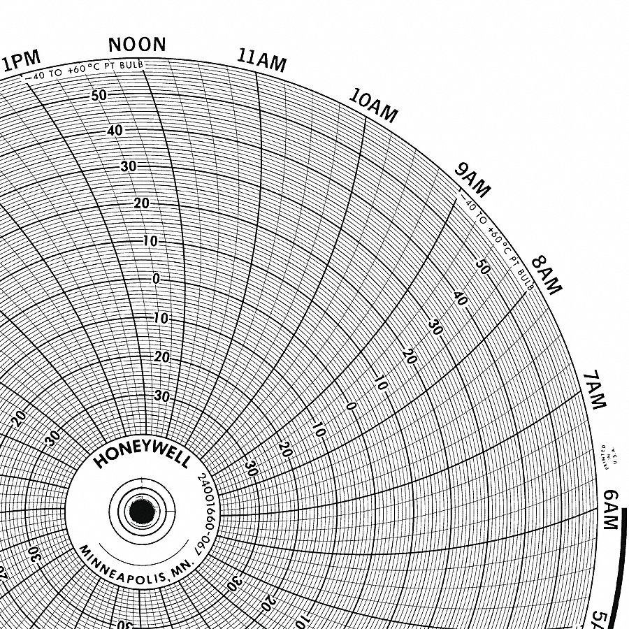 Graphic Controls 3G-OTH-170698