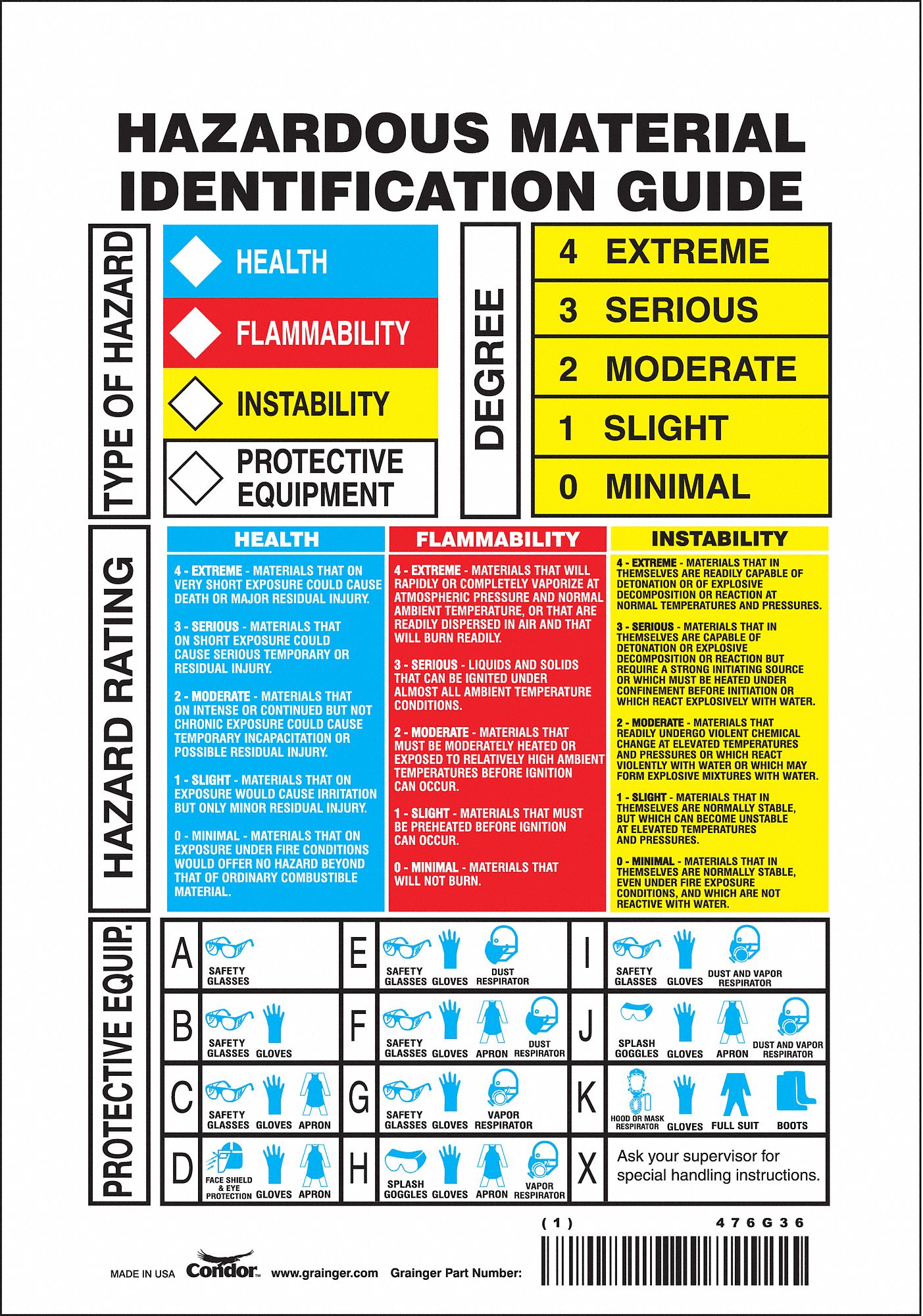 Nfpa 3G-OTH-561185