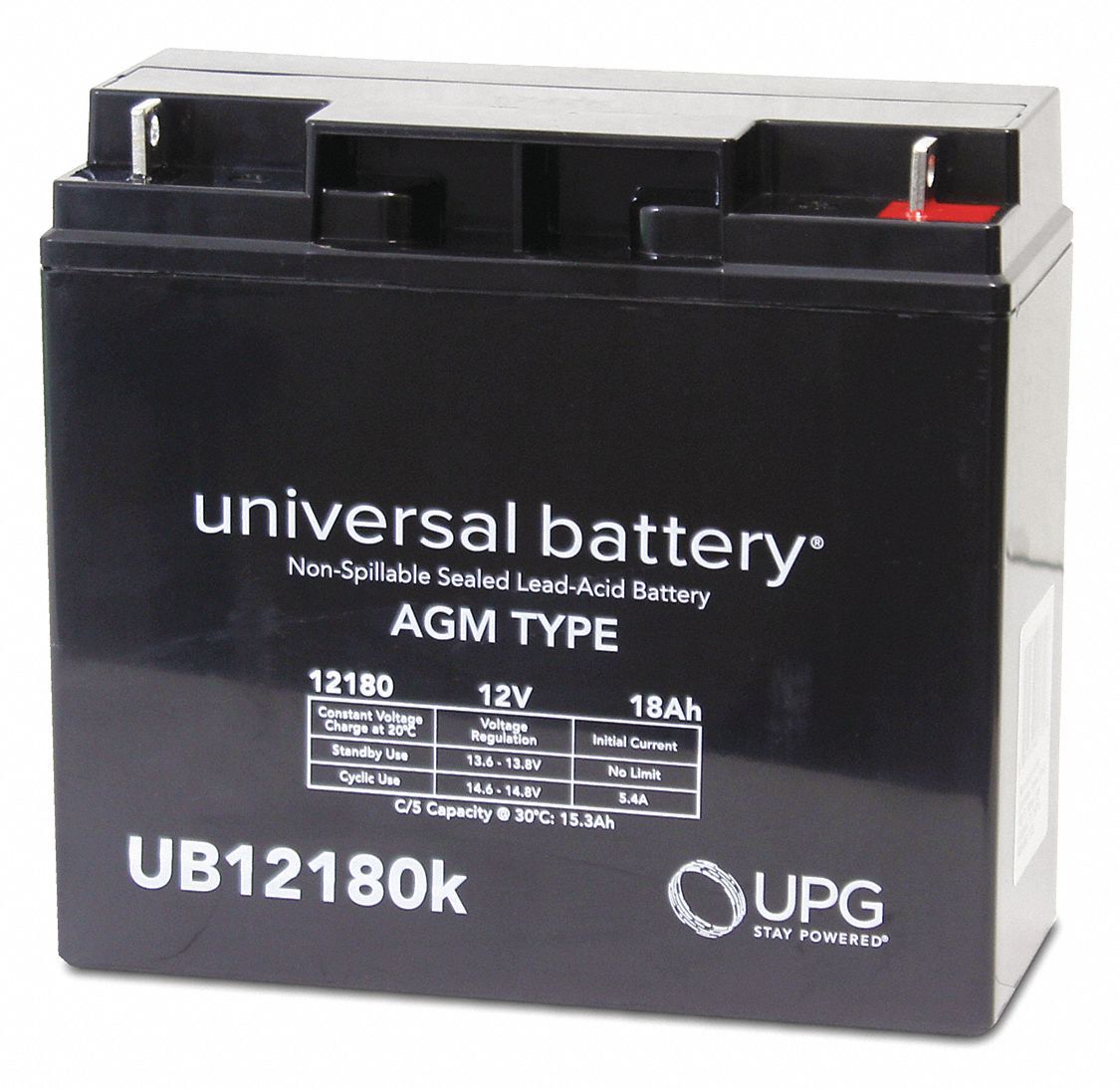 Approved Vendor 3G-OTH-384457