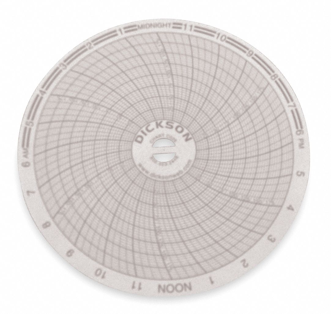 Dickson 3G-OTH-189663