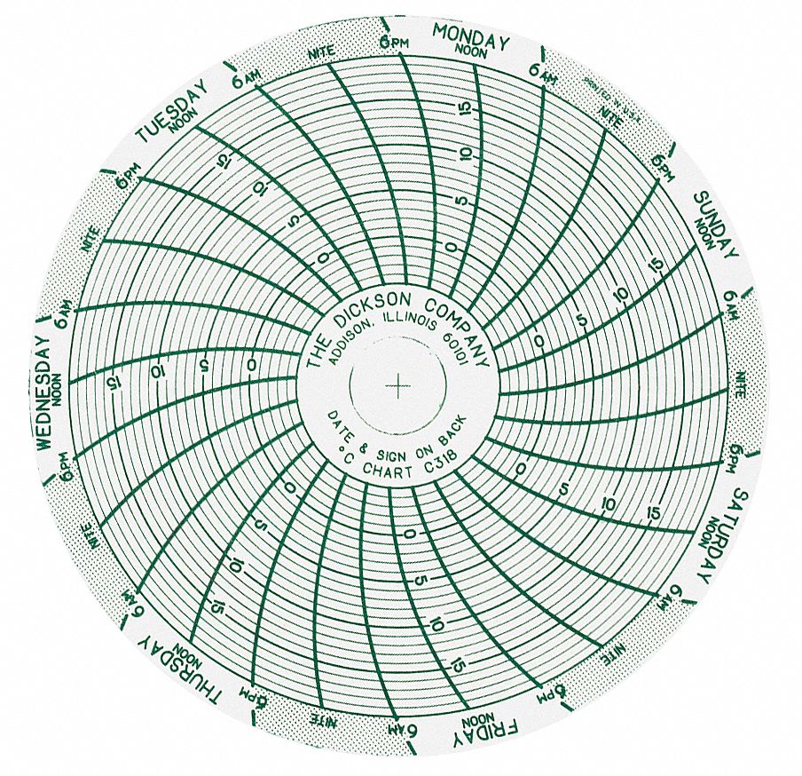 Dickson 3G-OTH-189656