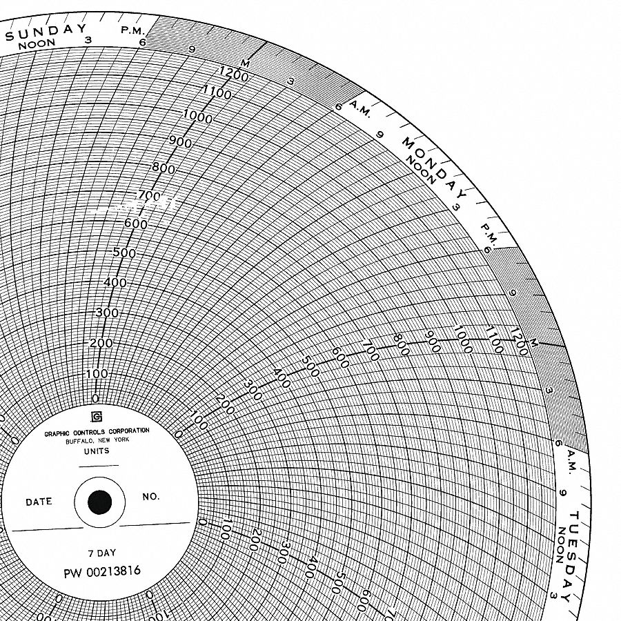 Graphic Controls 3G-OTH-170724
