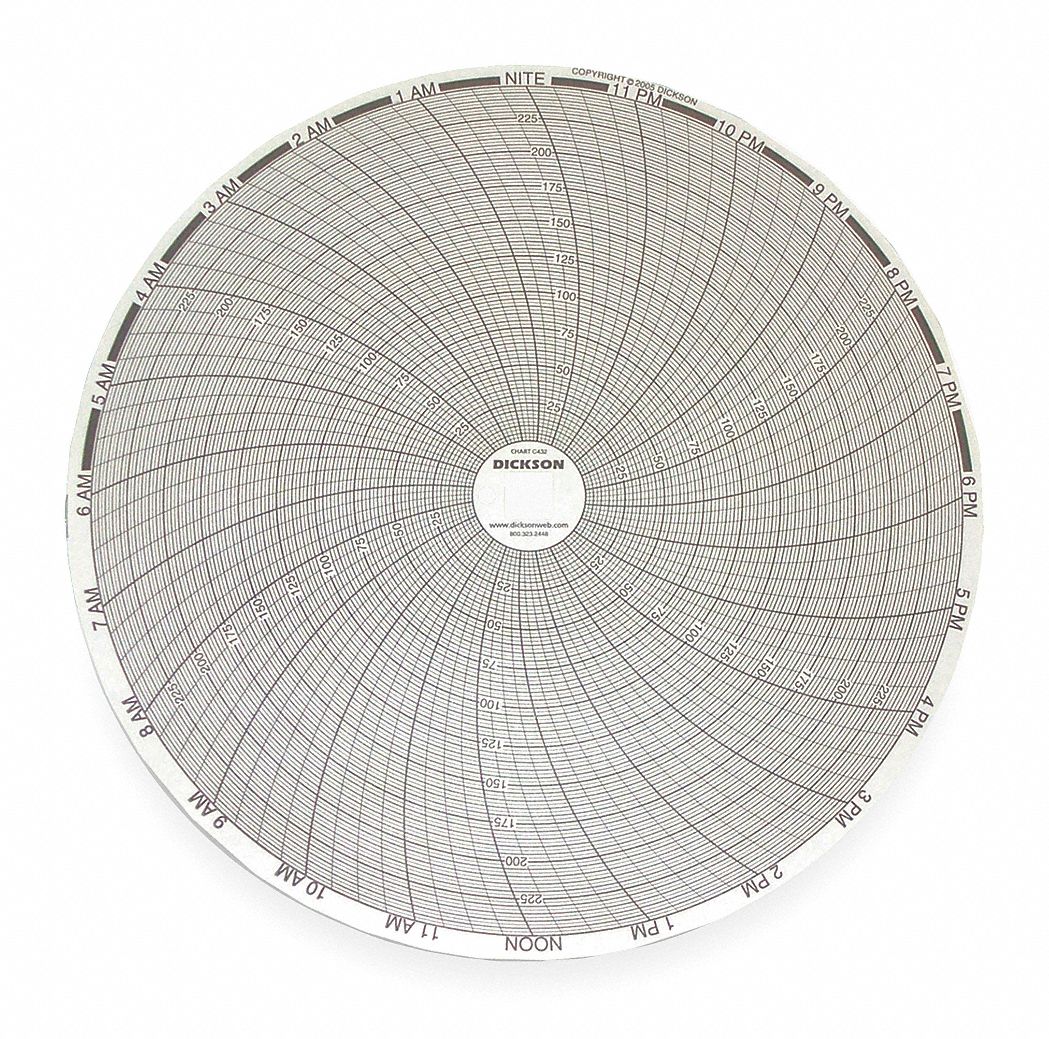 Dickson 3G-OTH-189696