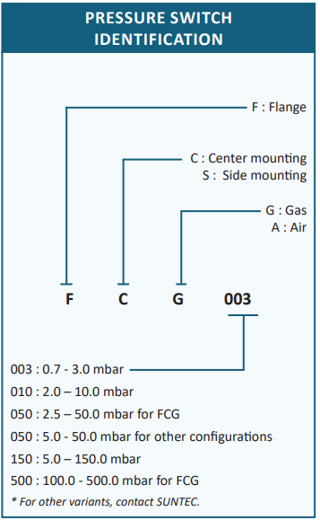 Suntec Compact pressure switch F