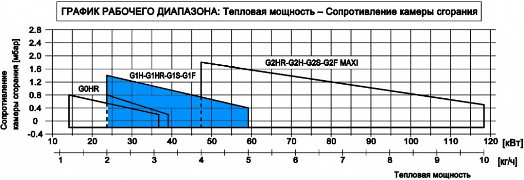 G 1 F 2001