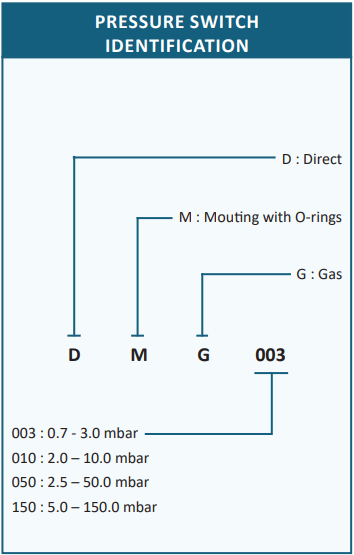 Suntec Compact pressure switch DMG