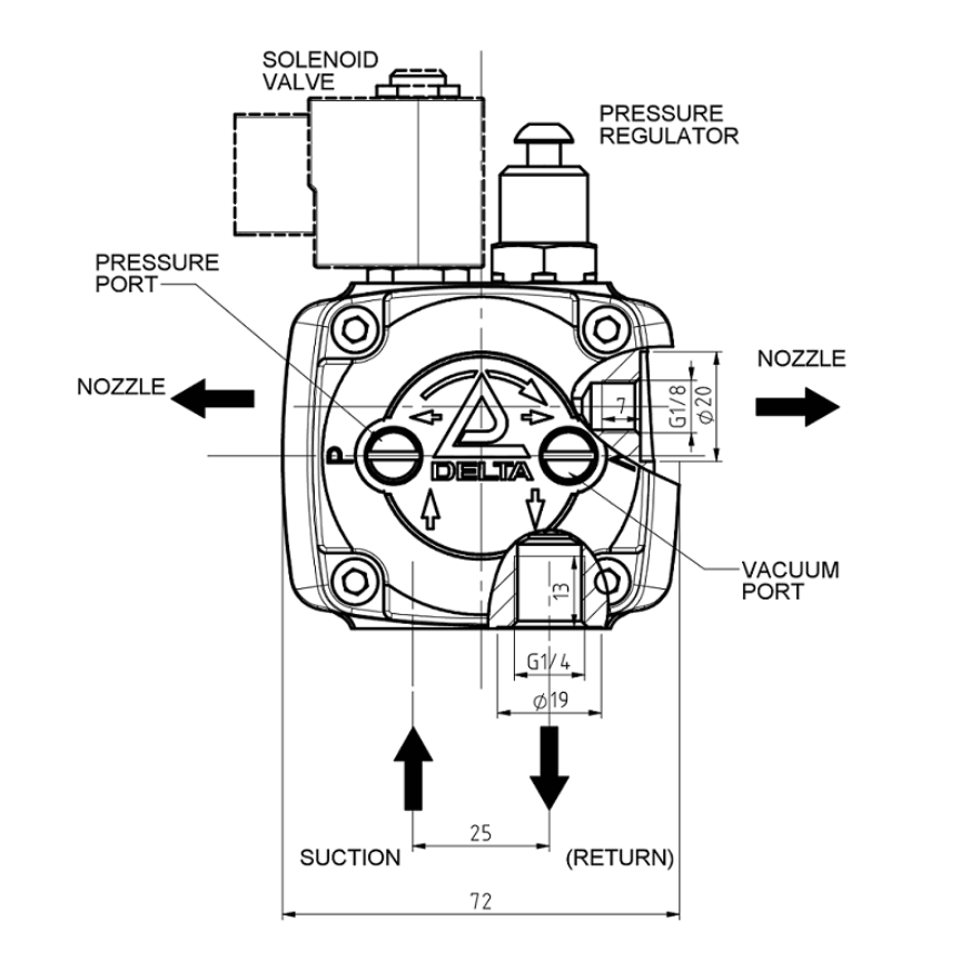 Elektrogas Higher capacity gear pumps. Fuel units VDU and VMU are pumps for oil burners or transfer systems, designed to replace Delta units V, VD and VM with limited modifications. VDU consists of a filter, a pumping gear and a pressure regulator. VMU unit is additionally equipped with a solenoid valve. Nozzle port is present on both sides. Pressure and vacuum ports are present in front cover. VDU and VMU units are available in two-pipe or one-pipe version. Both versions are self priming. The pump can be converted from one version to the other in few steps. - Oil Pumps